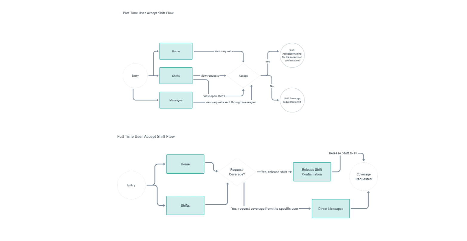 Healmate App Wireframe